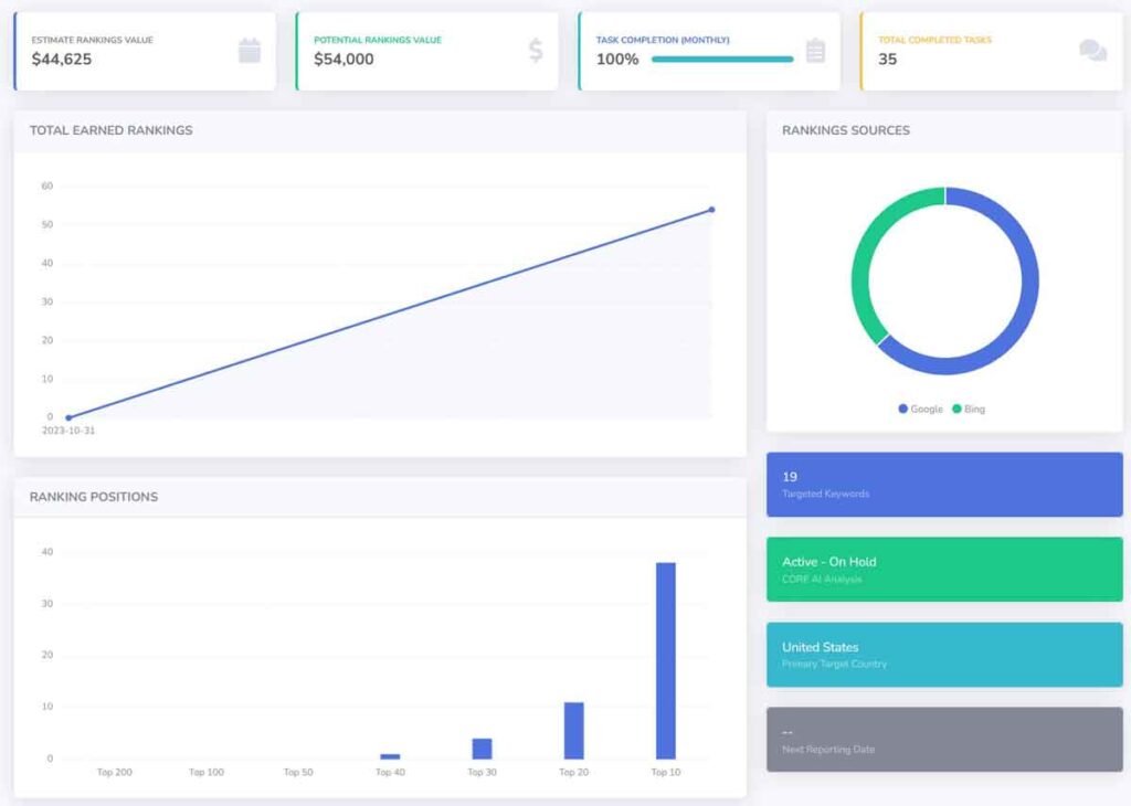 SEO results dashboard image.